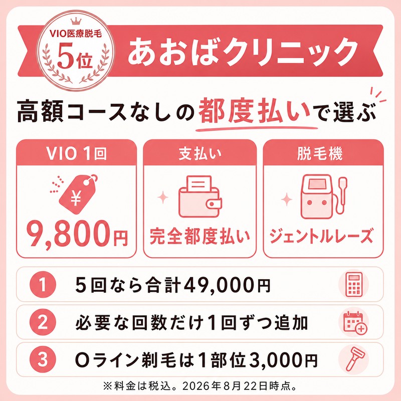 あおばクリニック|高額コースを避けて都度払い