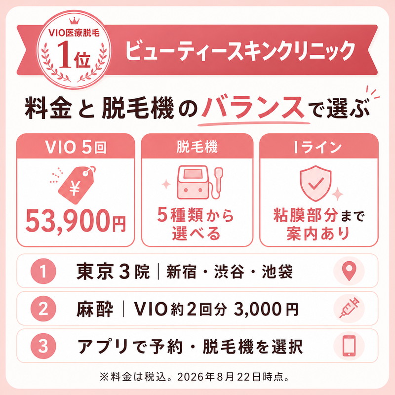 ビューティースキンクリニック|脱毛機と料金
