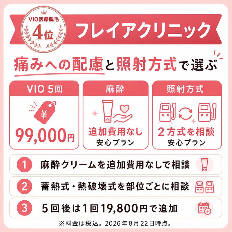 フレイアクリニック|痛みへの配慮