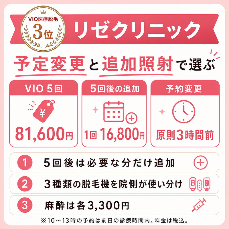 リゼクリニック|予定変更と追加照射のしやすさ