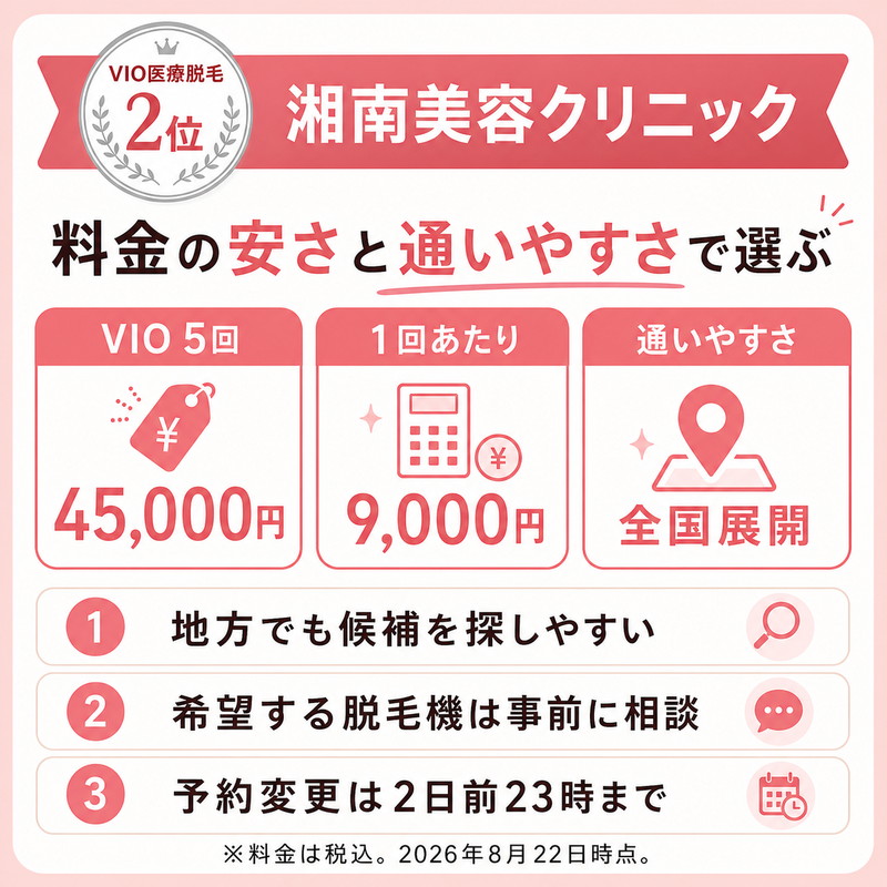 湘南美容クリニック|料金の安さと全国での通いやすさ