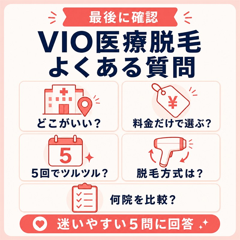 VIO医療脱毛のクリニック選び・料金・回数・脱毛方式・比較院数に関するよくある質問を示す図