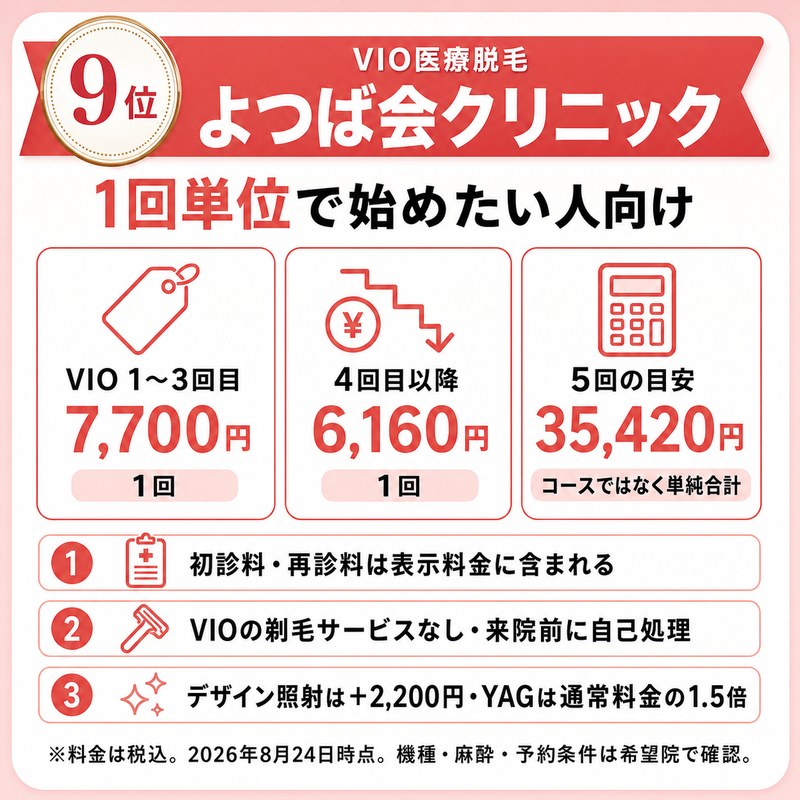 よつば会クリニックの女性VIO料金と1回単位の料金・自己処理の注意点をまとめた9位の比較画像