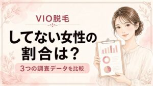 VIO脱毛してない女性の割合