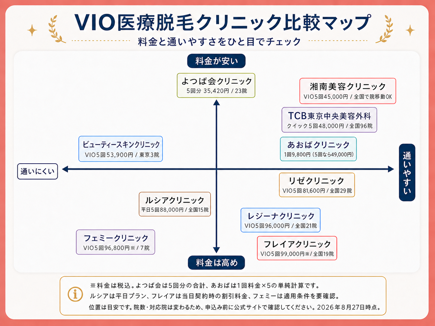 VIO医療脱毛比較表