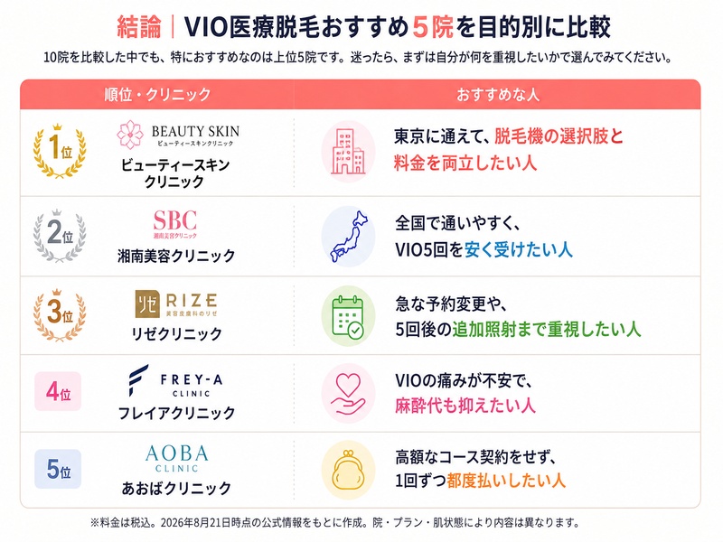 VIO医療脱毛ランキング表